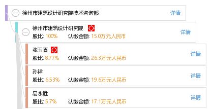 徐州市建筑設(shè)計(jì)研究院技術(shù)咨詢部 專業(yè)引領(lǐng)，賦能城市建設(shè)