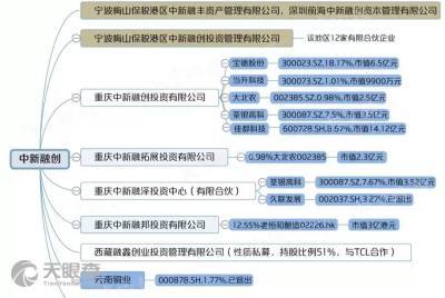 北京中融匯擔保業(yè)務解析 非融資性擔保與融資性擔保的差異與影響